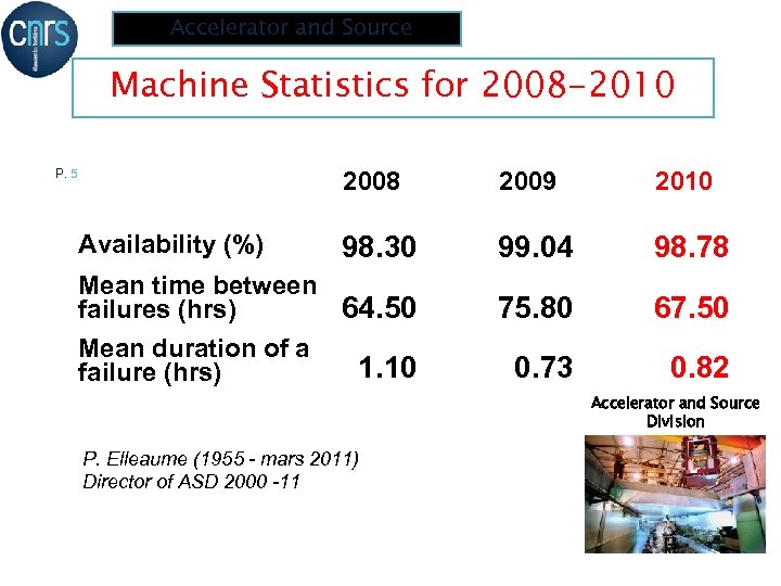Accelerator and Source Machine Statistics for 2008 -2010 P. 5 2008 2009 2010 98.