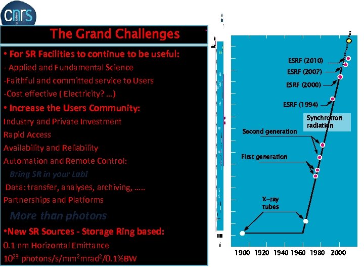 The Grand Challenges • For SR Facilities to continue to be useful: ESRF (2010)