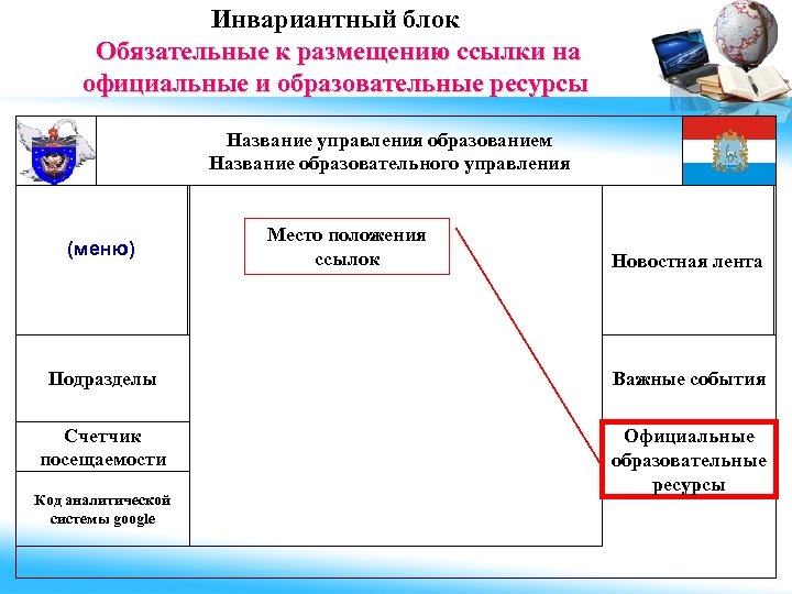 Инвариантный блок Обязательные к размещению ссылки на официальные и образовательные ресурсы Название управления образованием