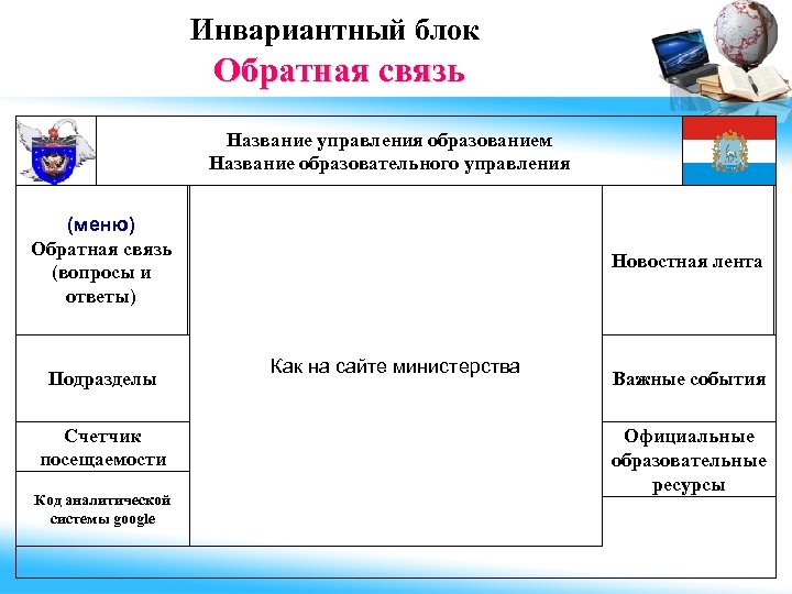 Обратная связь название. Название управление образования. Блок обратной связи. Инвариантный блок что это. УО название.