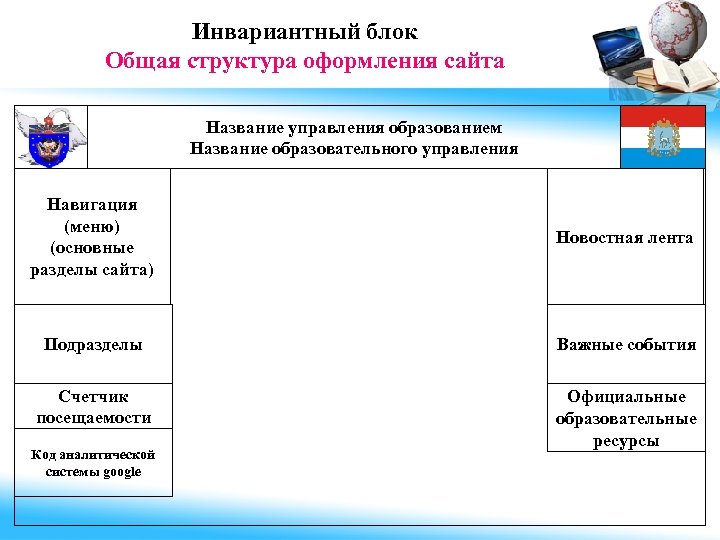 Инвариантный блок Общая структура оформления сайта Название управления образованием Название образовательного управления Навигация (меню)