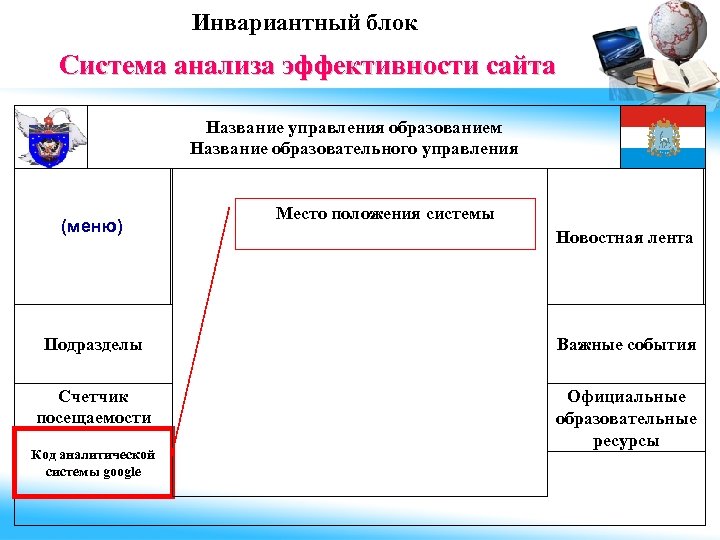 Инвариантный блок Система анализа эффективности сайта Название управления образованием Название образовательного управления (меню) Место