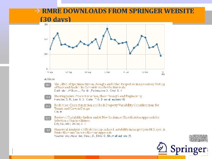 à RMRE DOWNLOADS FROM SPRINGER WEBSITE (30 days) 1 6 