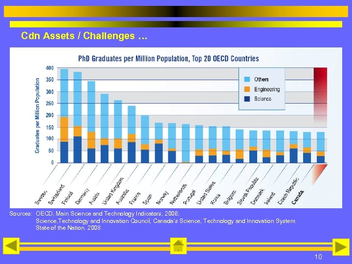 Cdn Assets / Challenges … Sources: OECD, Main Science and Technology Indicators, 2006; Science,