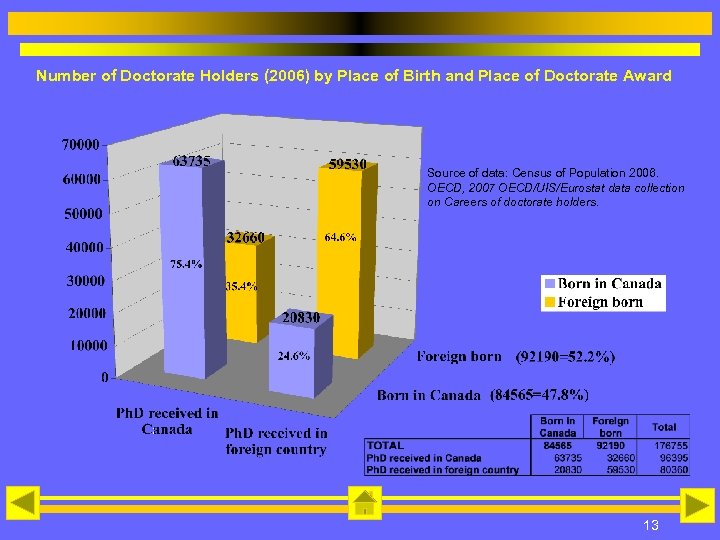 Number of Doctorate Holders (2006) by Place of Birth and Place of Doctorate Award
