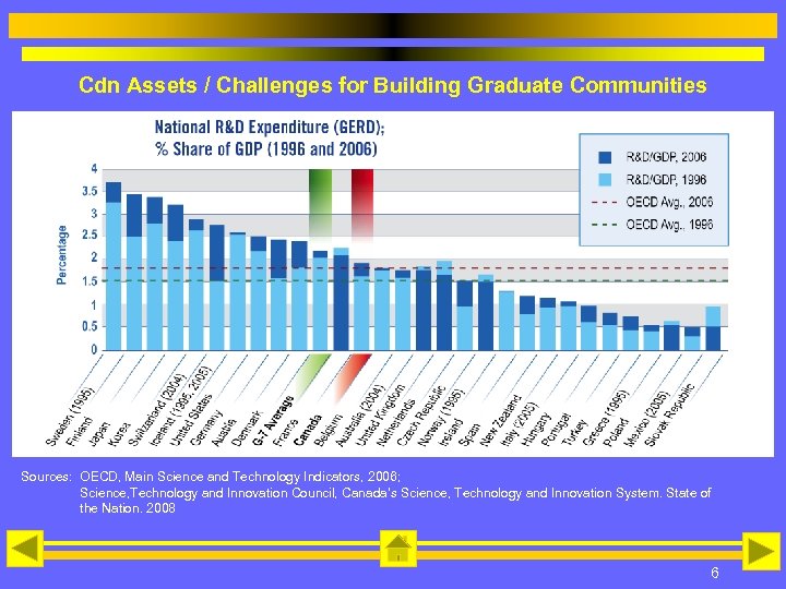 Cdn Assets / Challenges for Building Graduate Communities Sources: OECD, Main Science and Technology