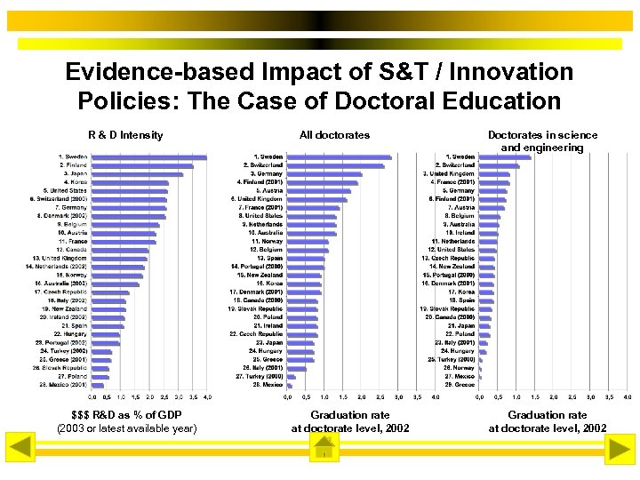 Evidence-based Impact of S&T / Innovation Policies: The Case of Doctoral Education R &