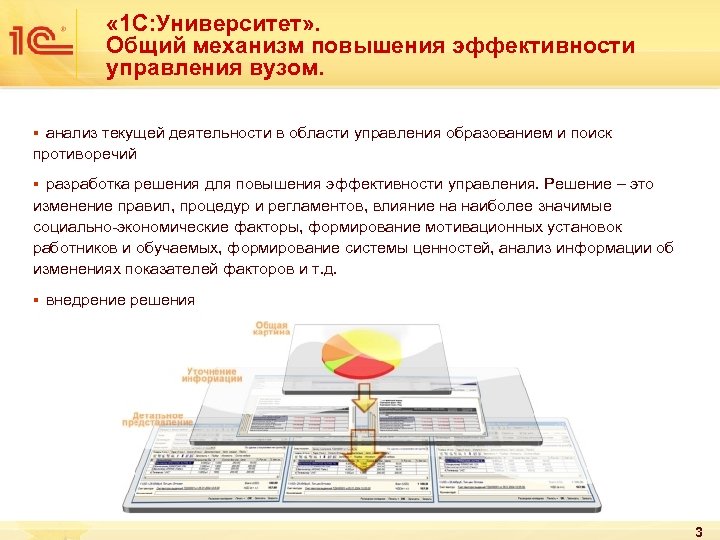  « 1 С: Университет» . Общий механизм повышения эффективности управления вузом. анализ текущей