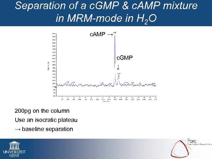 Separation of a c. GMP & c. AMP mixture in MRM-mode in H 2