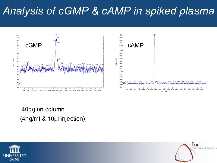 Analysis of c. GMP & c. AMP in spiked plasma c. GMP 40 pg