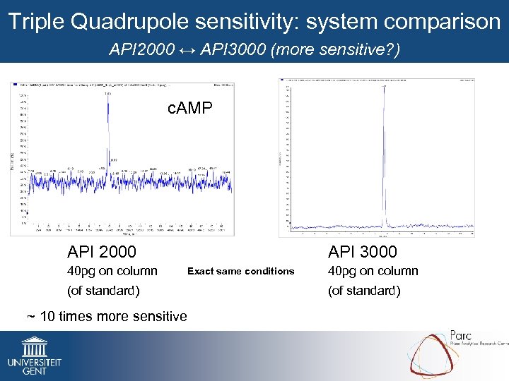 Triple Quadrupole sensitivity: system comparison API 2000 ↔ API 3000 (more sensitive? ) c.