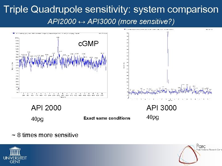 Triple Quadrupole sensitivity: system comparison API 2000 ↔ API 3000 (more sensitive? ) c.