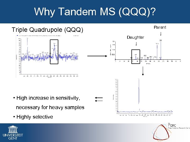 Why Tandem MS (QQQ)? Triple Quadrupole (QQQ) Daughter ↓ • High increase in sensitivity,