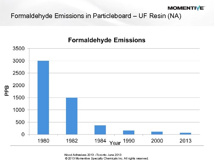 PPB Formaldehyde Emissions in Particleboard – UF Resin (NA) Year Wood Adhesives 2013 –Toronto