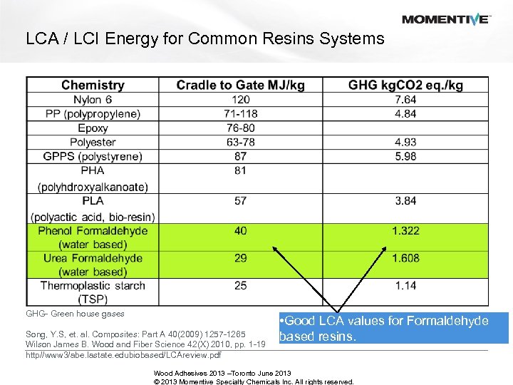 LCA / LCI Energy for Common Resins Systems GHG- Green house gases Song, Y.