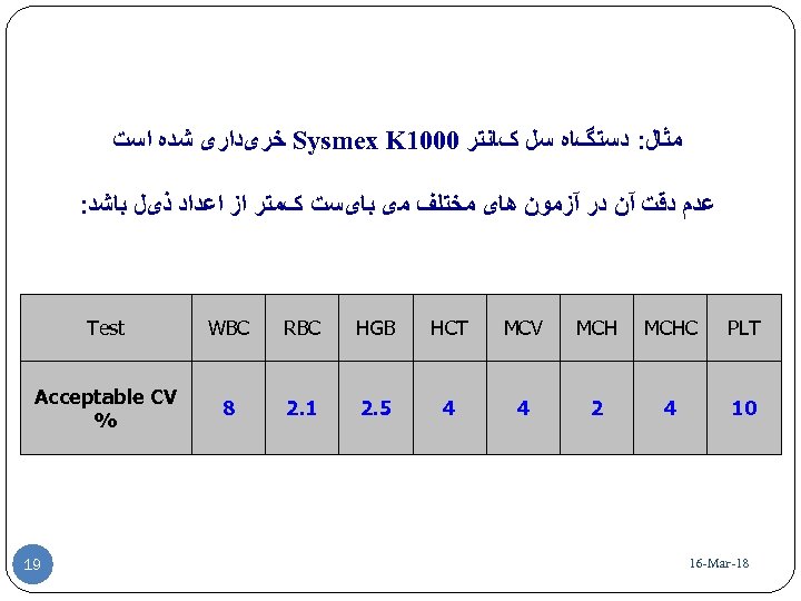  ﻣﺜﺎﻝ: ﺩﺳﺘگﺎﻩ ﺳﻞ کﺎﻧﺘﺮ 0001 Sysmex K ﺧﺮیﺪﺍﺭی ﺷﺪﻩ ﺍﺳﺖ ﻋﺪﻡ ﺩﻗﺖ آﻦ