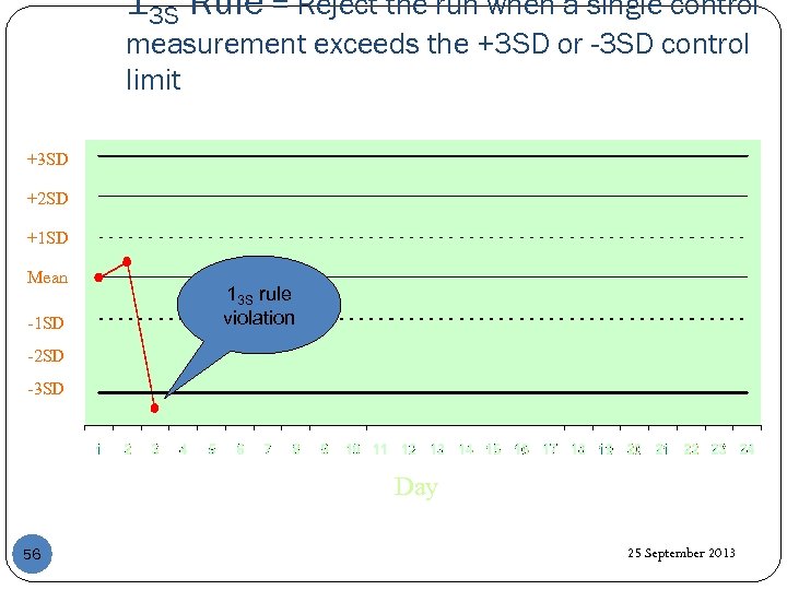 13 S Rule = Reject the run when a single control measurement exceeds the