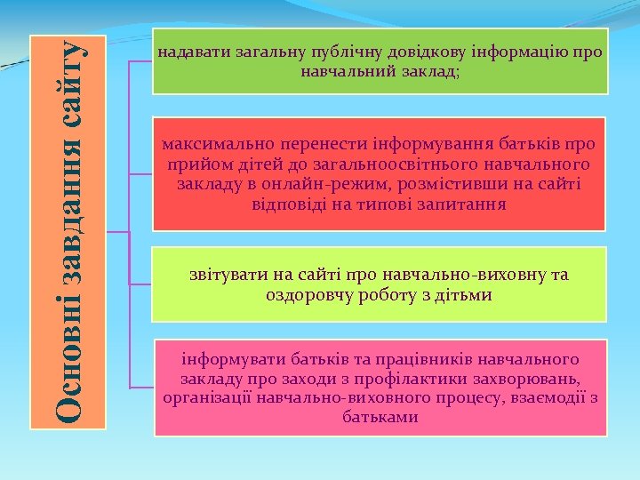 Основні завдання сайту надавати загальну публічну довідкову інформацію про навчальний заклад; максимально перенести інформування