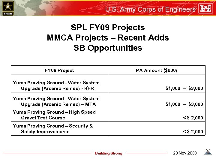 SPL FY 09 Projects MMCA Projects – Recent Adds SB Opportunities FY 09 Project