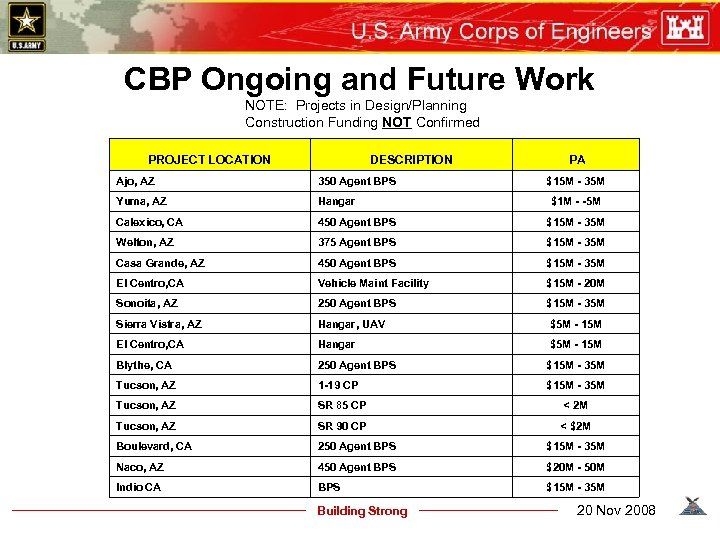 CBP Ongoing and Future Work NOTE: Projects in Design/Planning Construction Funding NOT Confirmed PROJECT