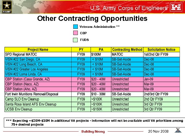 Other Contracting Opportunities Veterans Administration *** CBP FUDS *** Expecting ~$20 M-$30 M in