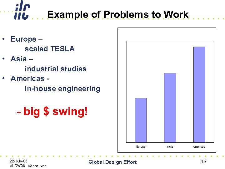 Example of Problems to Work • Europe – scaled TESLA • Asia – industrial