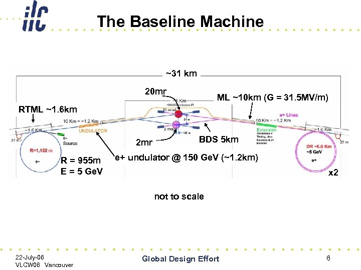 The Baseline Machine ~31 km 20 mr ML ~10 km (G = 31. 5