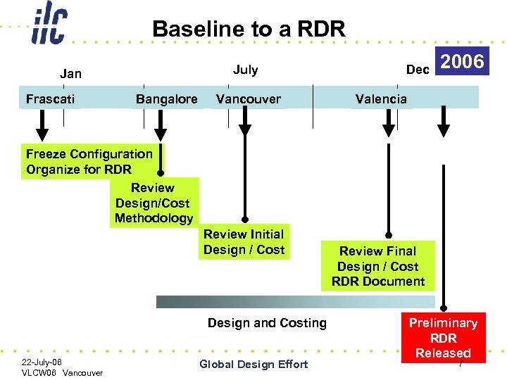 Baseline to a RDR July Jan Frascati Bangalore Vancouver Dec 2006 Valencia Freeze Configuration