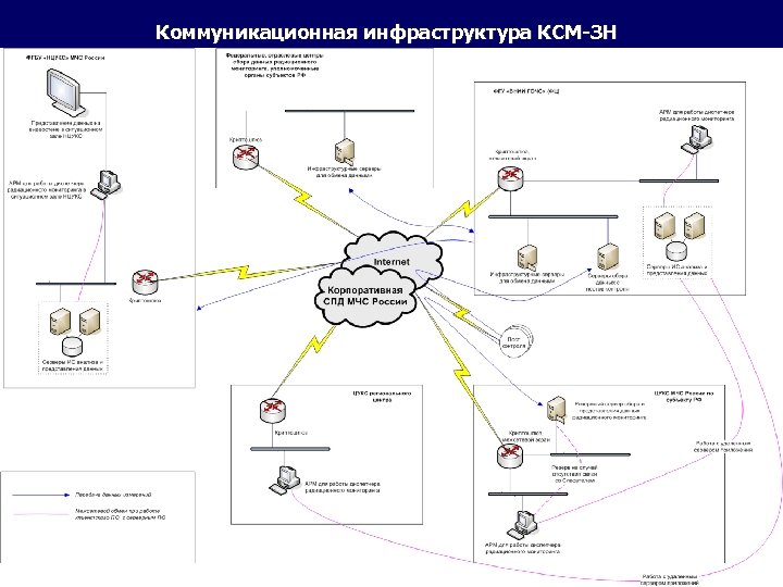 Коммуникационная инфраструктура КСМ-ЗН 