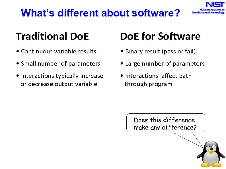 What’s different about software? Traditional Do. E for Software • Continuous variable results •