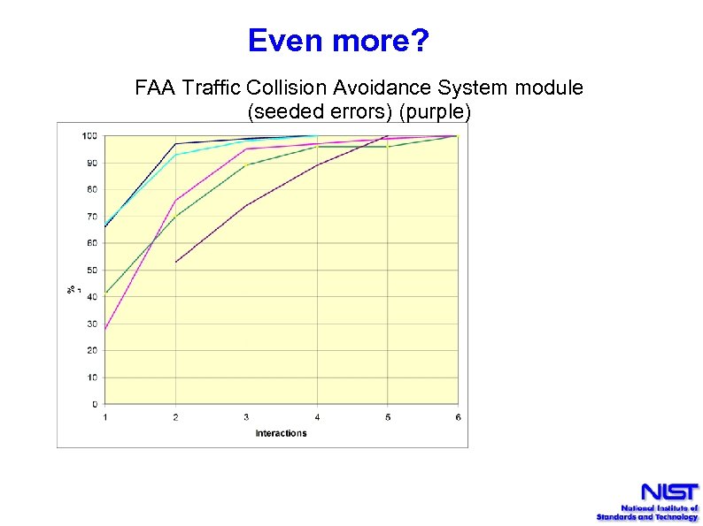 Even more? FAA Traffic Collision Avoidance System module (seeded errors) (purple) 