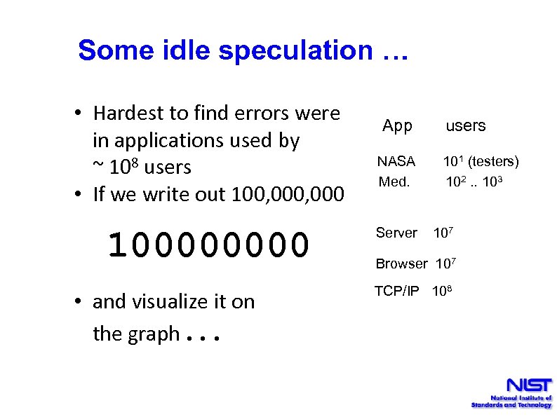 Some idle speculation … • Hardest to find errors were in applications used by