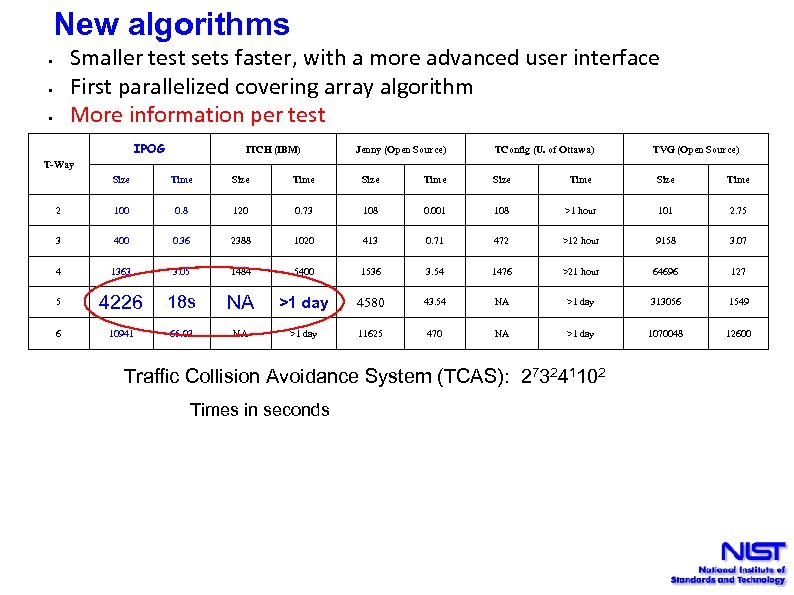 New algorithms Smaller test sets faster, with a more advanced user interface First parallelized