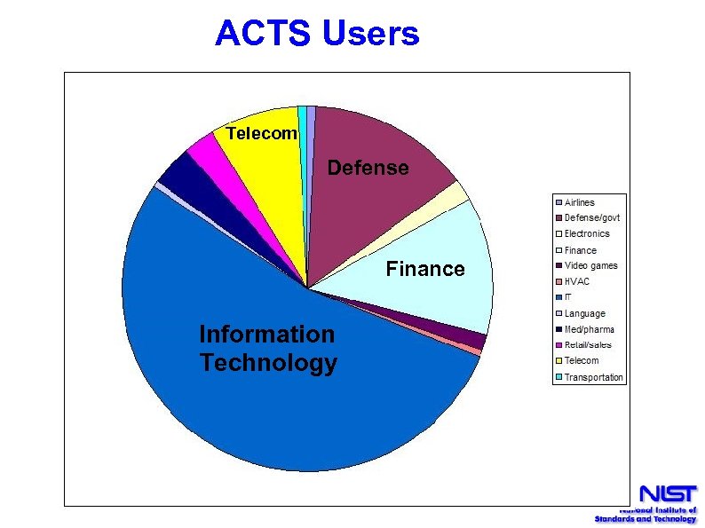 ACTS Users Telecom Defense Finance Information Technology 