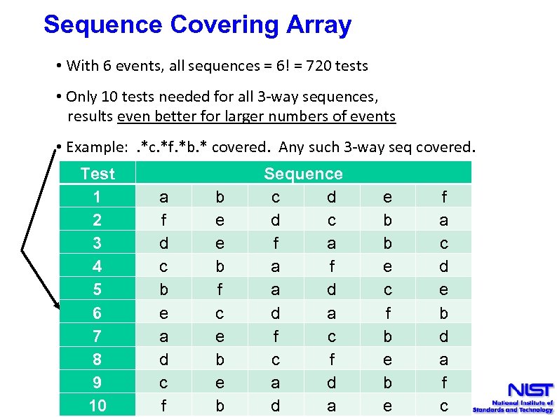 Sequence Covering Array • With 6 events, all sequences = 6! = 720 tests