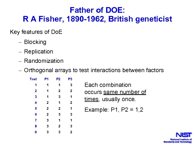 Father of DOE: R A Fisher, 1890 -1962, British geneticist Key features of Do.