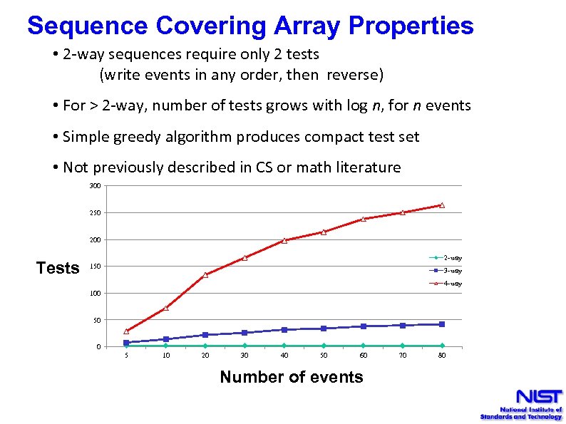 Sequence Covering Array Properties • 2 -way sequences require only 2 tests (write events