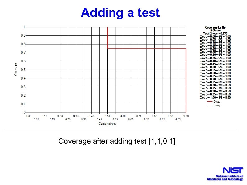 Adding a test Coverage after adding test [1, 1, 0, 1] 