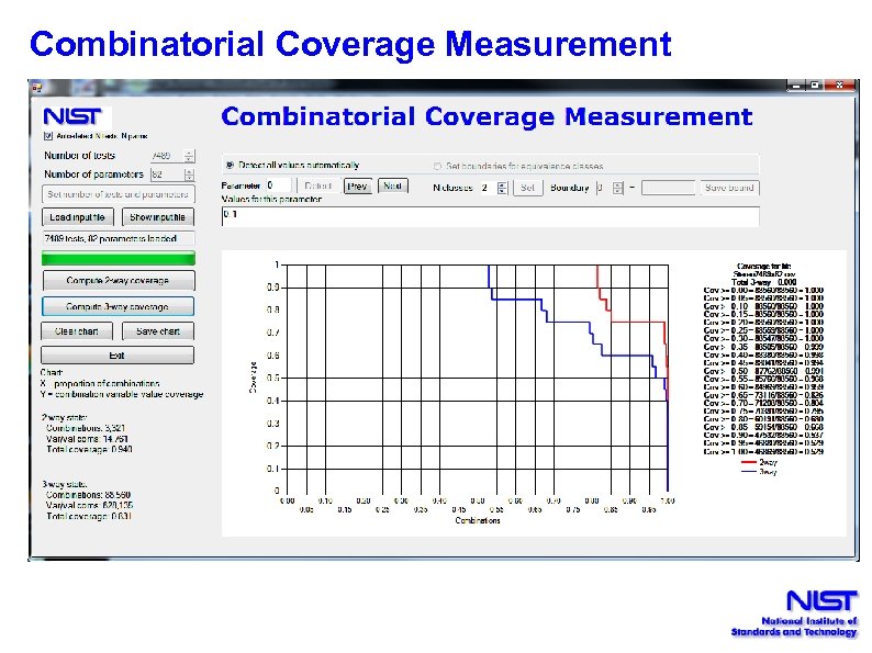 Combinatorial Coverage Measurement 