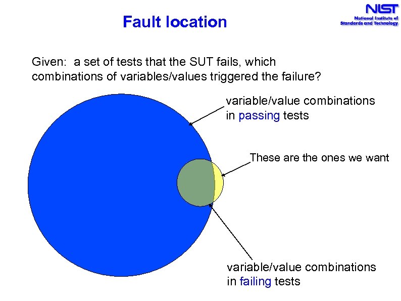 Fault location Given: a set of tests that the SUT fails, which combinations of