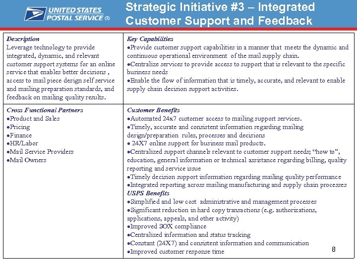 Strategic Initiative #3 – Integrated Customer Support and Feedback Description Leverage technology to provide