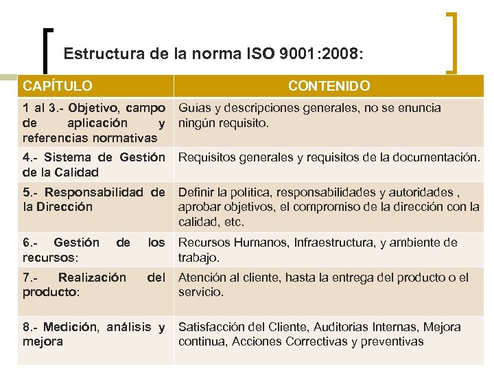 Estructura de la norma ISO 9001: 2008: CAPÍTULO CONTENIDO 1 al 3. - Objetivo,