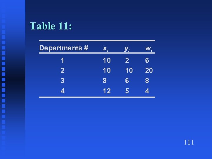 Table 11: Departments # xi yi wi 1 2 3 4 10 10 8