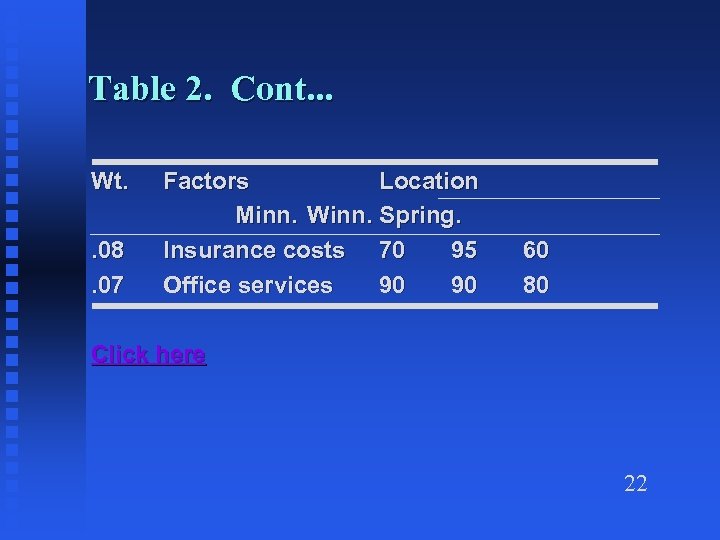 Table 2. Cont. . . Wt. . 08. 07 Factors Location Minn. Winn. Spring.