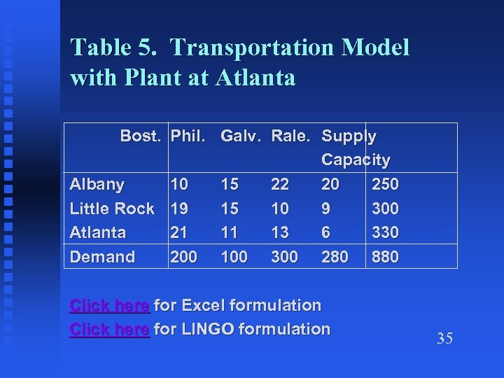 Table 5. Transportation Model with Plant at Atlanta Bost. Phil. Galv. Rale. Supply Capacity