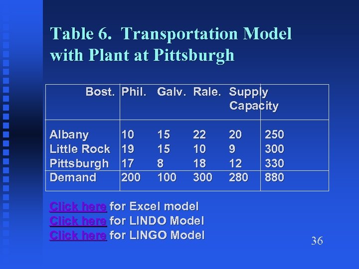 Table 6. Transportation Model with Plant at Pittsburgh Bost. Phil. Galv. Rale. Supply Capacity