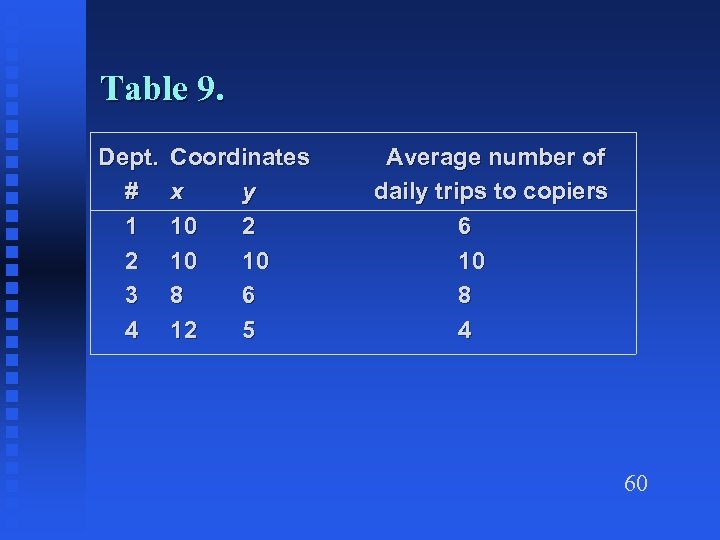 Table 9. Dept. # 1 2 3 4 Coordinates x y 10 2 10