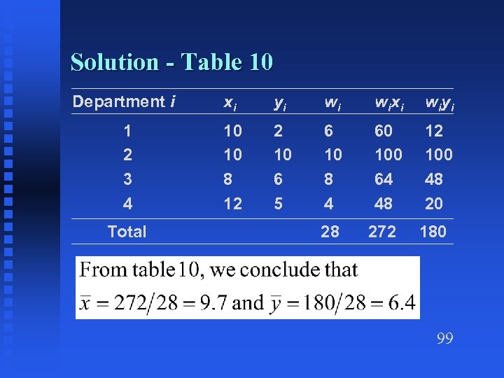 Solution - Table 10 Department i xi yi wi w i xi w i