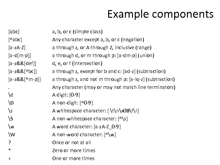 Example components [abc] [^abc] [a-z. A-Z] [a-d[m-p]] [a-z&&[def]] [a-z&&[^bc]] [a-z&&[^m-p]]. d D s S