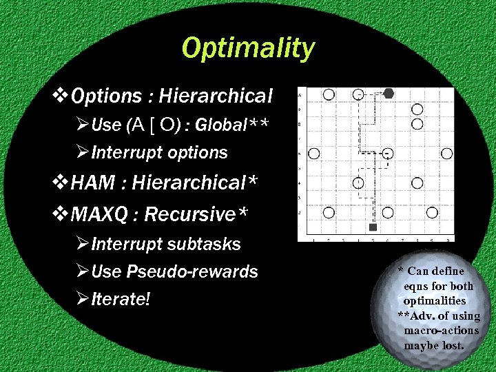 Optimality v. Options : Hierarchical ØUse (A [ O) : Global** ØInterrupt options v.